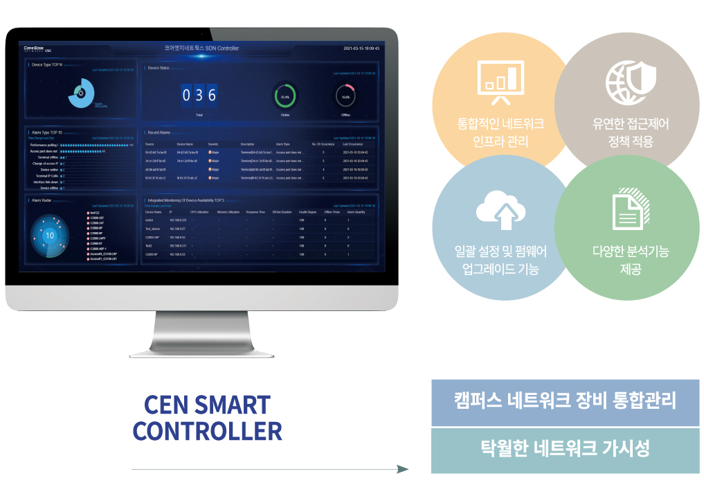 SMARTCONTROLLER-4