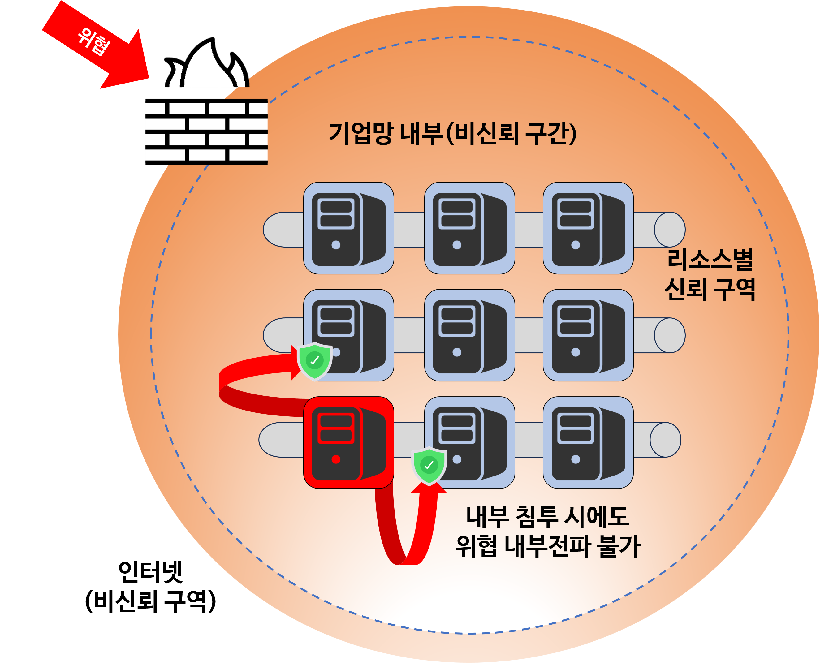 도입 전후 차이점