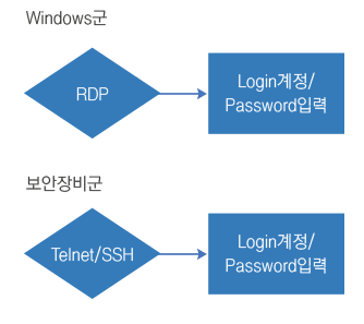 SGPM